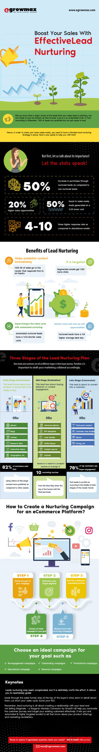 Lead-Nurturing-Infographic